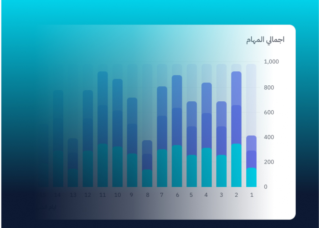 تقارير تفصيلية للإدارة في نُمو